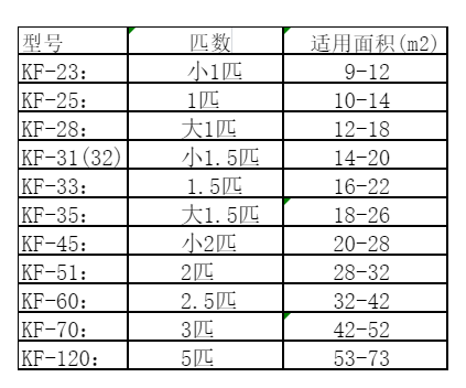 兴化空调维修